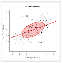 Figure - Series of Plots