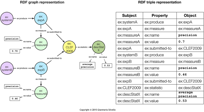 RDF-instance.graffle