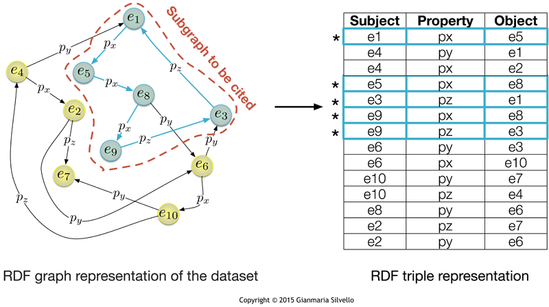 RDF-instance.graffle