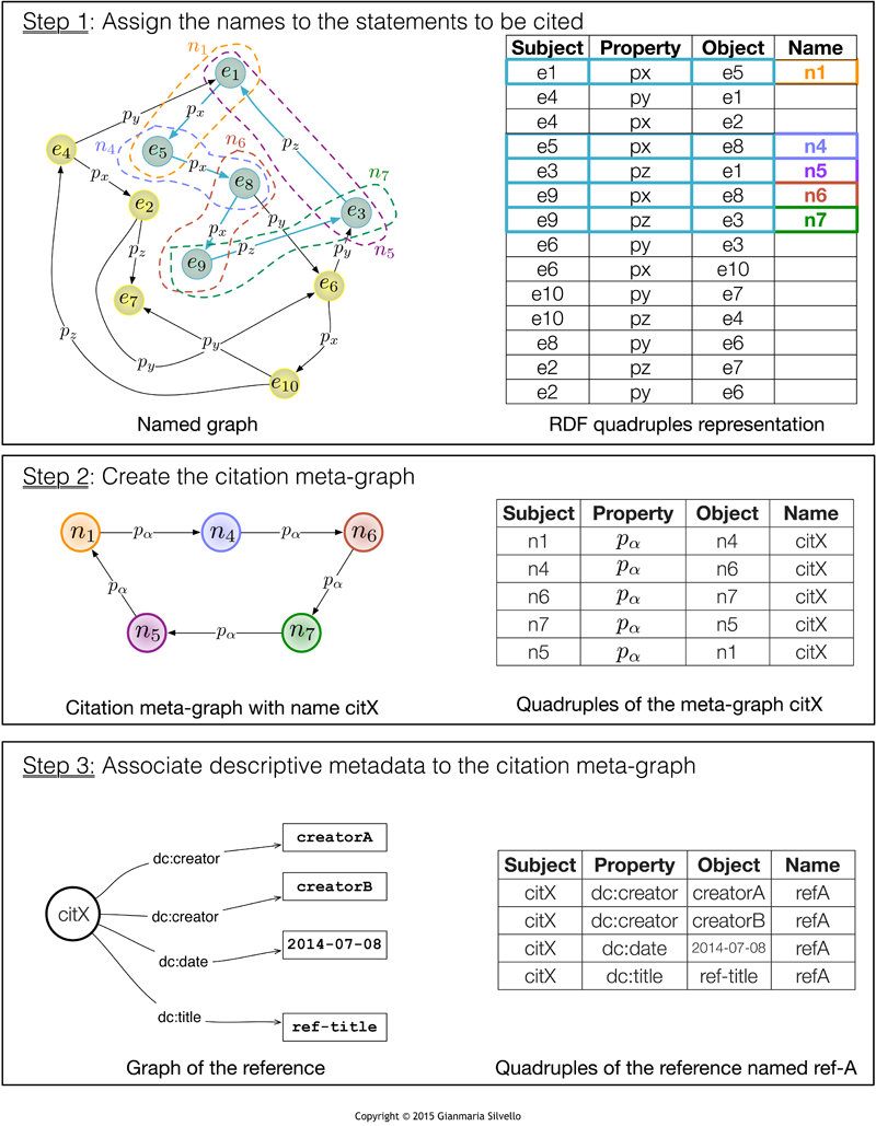 RDF-instance.graffle