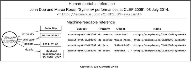 RDF-instance.graffle