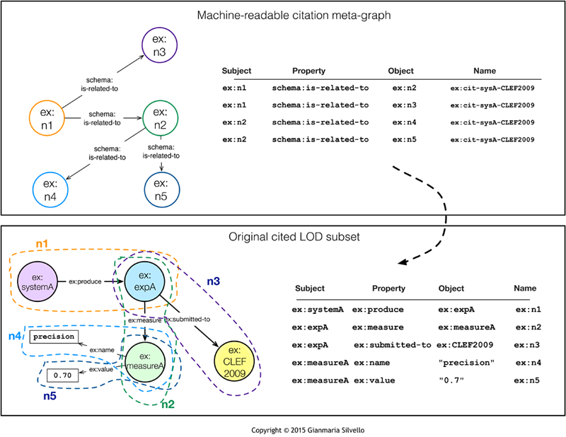 RDF-instance.graffle