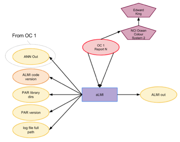 wang-appendix-fig2