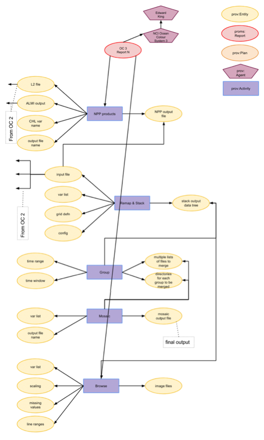 wang-appendix-fig3