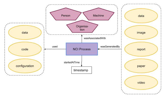 wang-fig2