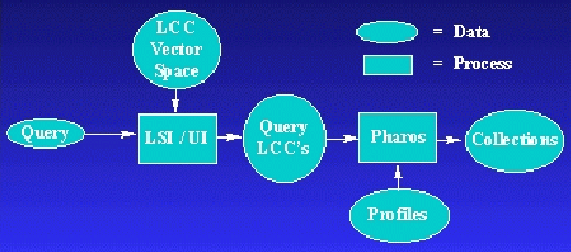 Constructing the User Interface