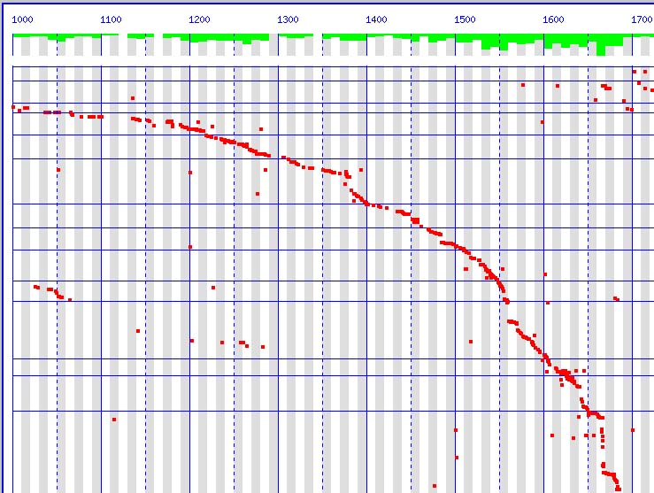 TIMELINE 1