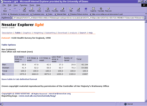 Screenshot of basic tabulation