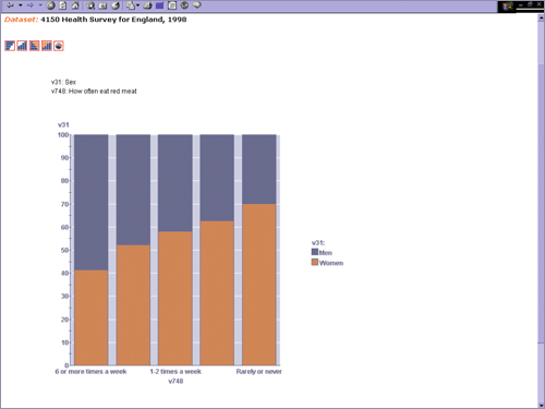 Screenshot of data displayed as a graph