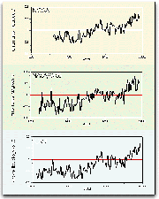 Global Temperature Anomalies