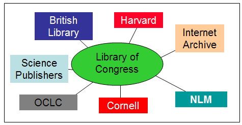 chart showing how organizations are related to each other from an organizational viewpoint