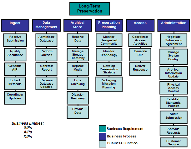 Trade association business plan