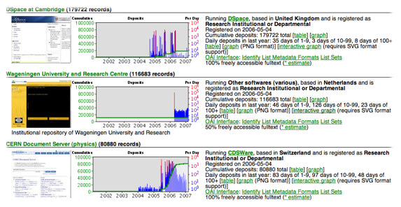 Image of a histogram with instantaneous daily deposits (blue) superimposed on each graph of cumulative repository sizes (green) on the main repository listing pages