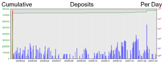 Deposit Graph