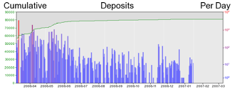 Deposit Graph