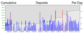 Deposit Graphic