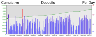 Deposit Graphic