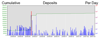 Deposit Graphic