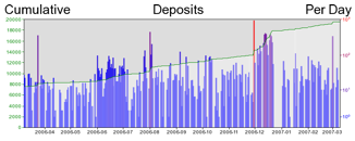 Deposit Graphic