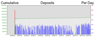 Deposit Graph