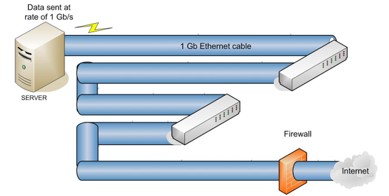 Image showing how the optimized network supports consistent transfer rate