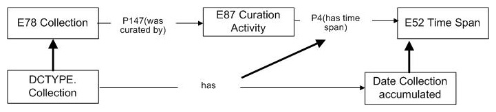 Image showing an example of mapping with an activity