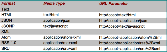 Media types supported by nature.com OpenSearch