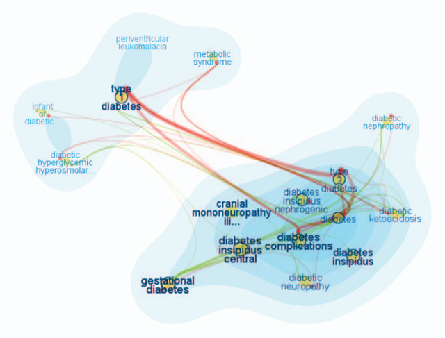 FaceAtlas visualisation