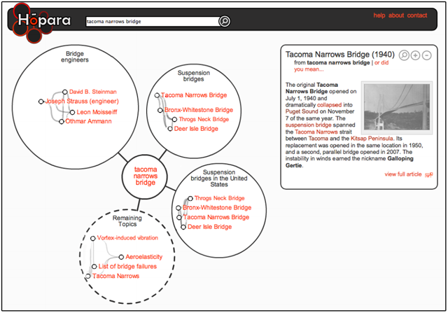 Hopara visualisation