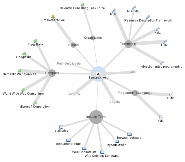 ThinkPedia visualisation