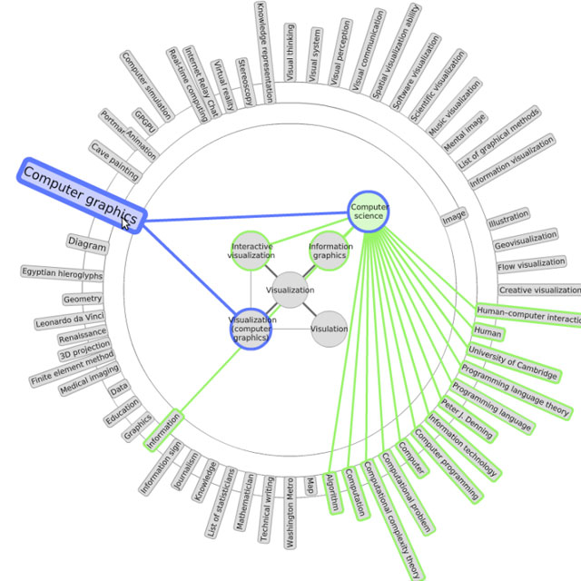 Wivi visualisation