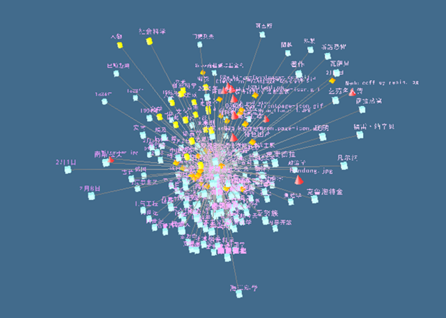 Wivi visualisation