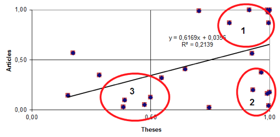 Scattergram