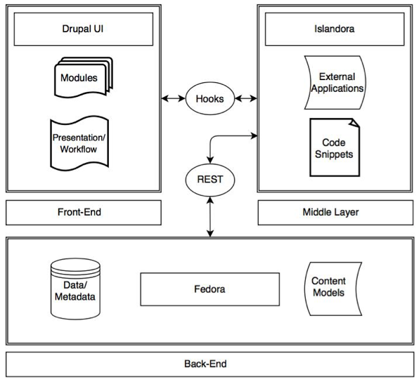 yeh-fig2