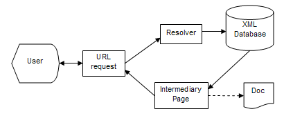 Flow chart