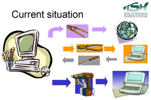 An image showing the current situation at FISH