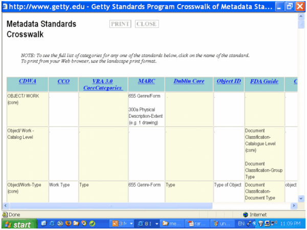 Screen shot showing the CDWA crosswalk