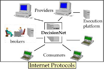 DecisionNet Architecture Graphic