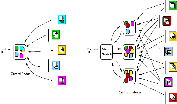 \begin{figure}
\leavevmode
\centering
\epsfysize=3.0in
\epsfbox{figs/search-arch.eps}
\par\end{figure}