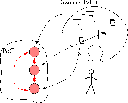 \begin{figure}
\leavevmode
\centering
\epsfysize=3.0in
\epsfbox{figs/pec.eps}
\end{figure}