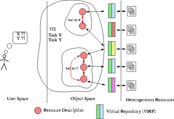 \begin{figure}
\leavevmode
\centering
\epsfysize=3.5in
\epsfbox{figs/pie2.eps}
\par\end{figure}