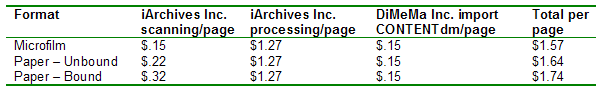 table showing costs