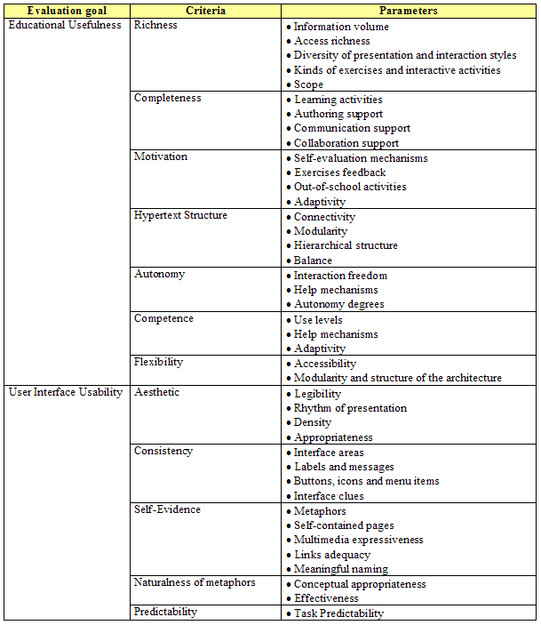 New Technology Evaluation Template