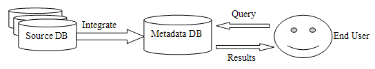 Image
 showing RIBS framework