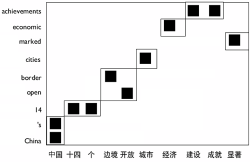 Image showing word alignments