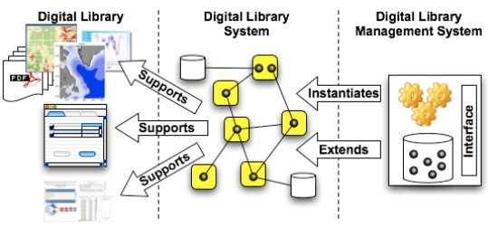 Image showing the three-tier network