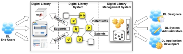 Image showing how the various actors relate to the three-tier framework