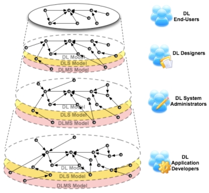 Image showing the heirarchy of users' views