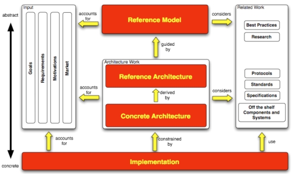 Image showing the digital library universe