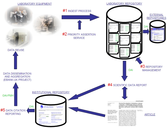 Image showing flow of information in R4L system